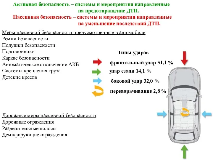 Активная безопасность – системы и мероприятия направленные на предотвращение ДТП.