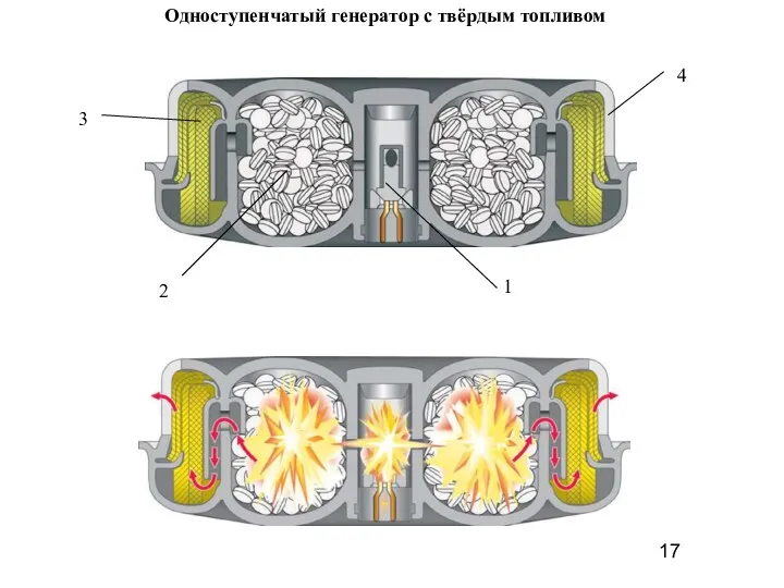 Одноступенчатый генератор с твёрдым топливом 1 2 3 4