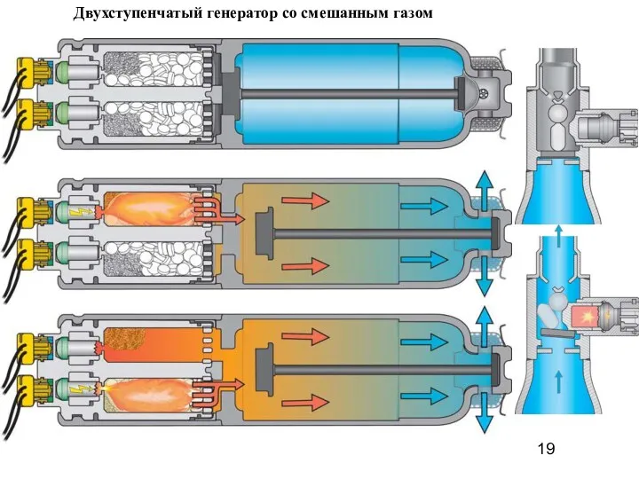 Двухступенчатый генератор со смешанным газом