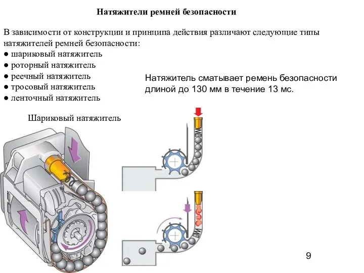 Натяжители ремней безопасности В зависимости от конструкции и принципа действия