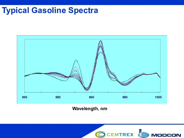 Typical Gasoline Spectra Wavelength, nm