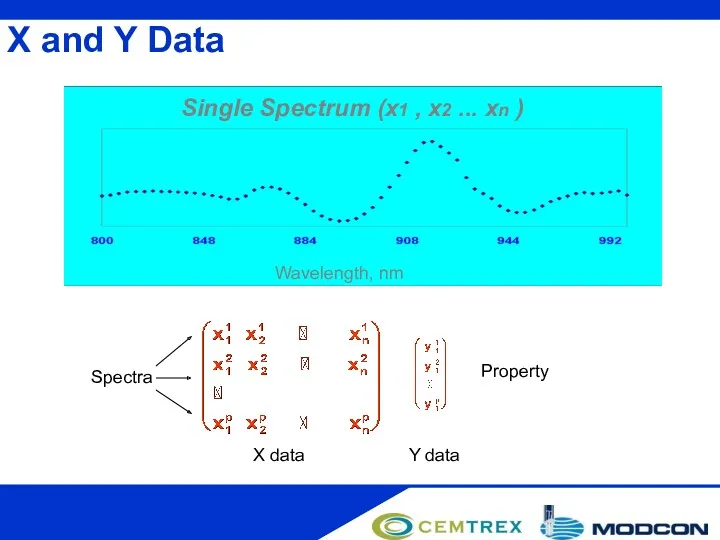 X and Y Data Spectra Property X data Y data