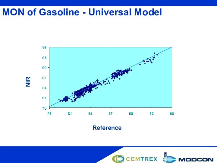 MON of Gasoline - Universal Model NIR Reference