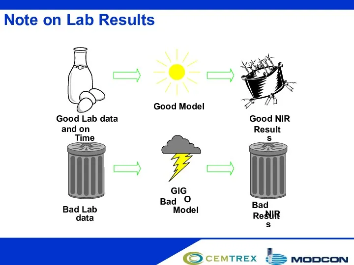 Note on Lab Results