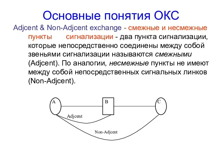 Основные понятия ОКС Adjcent & Non-Adjcent exchange - смежные и