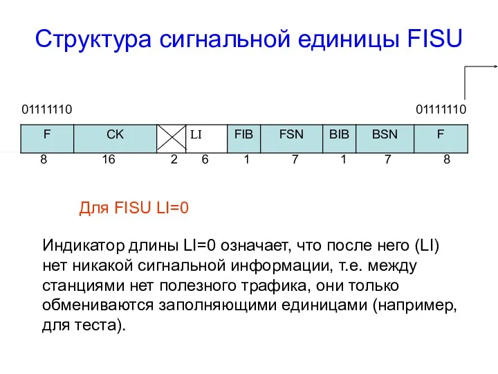 Структура сигнальной единицы FISU 01111110 01111110 8 16 2 6