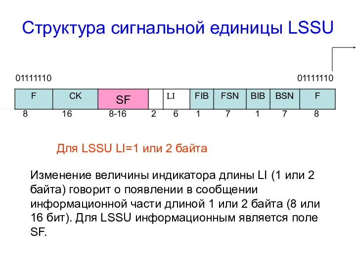 Структура сигнальной единицы LSSU 01111110 01111110 8 16 8-16 2