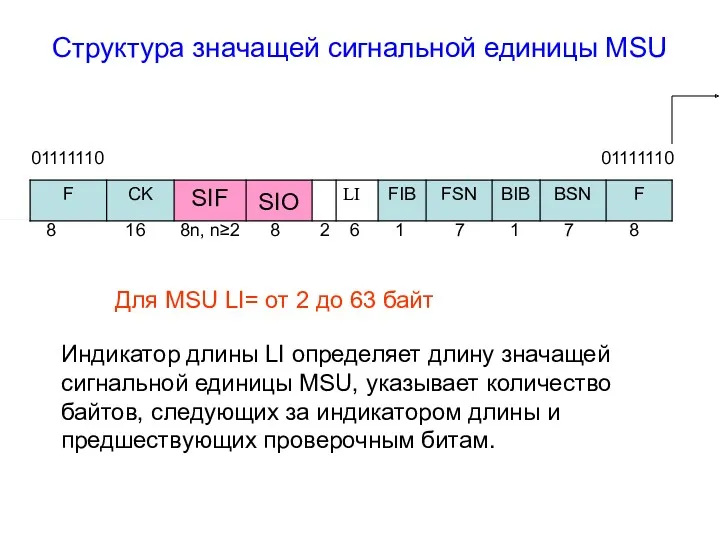 Структура значащей сигнальной единицы MSU 01111110 01111110 8 16 8n,