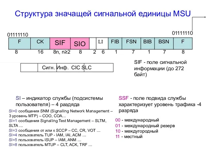 Структура значащей сигнальной единицы MSU 01111110 01111110 8 16 8n,