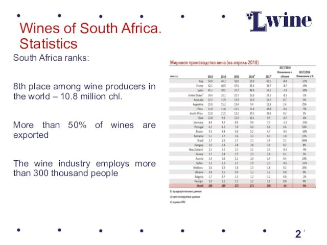 Wines of South Africa. Statistics South Africa ranks: 8th place