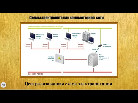 Схемы электропитания компьютерной сети Централизованная схема электропитания