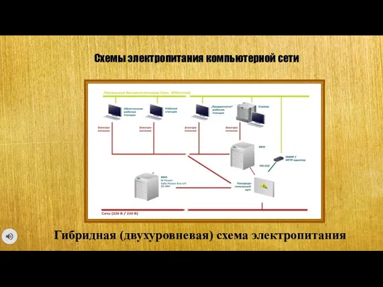 Гибридная (двухуровневая) схема электропитания Схемы электропитания компьютерной сети