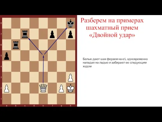 Разберем на примерах шахматный прием «Двойной удар» Белые дают шах