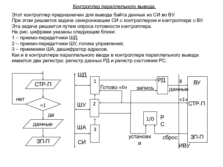 Контроллер параллельного вывода. Этот контроллер предназначен для вывода байта данных