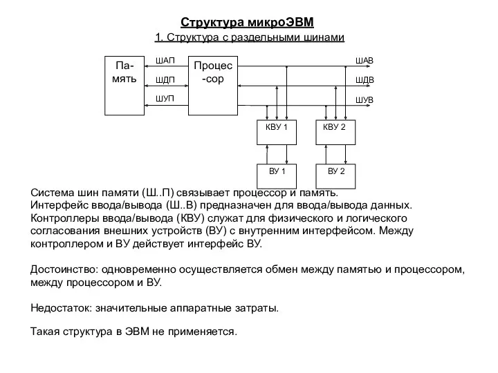 Структура микроЭВМ 1. Структура с раздельными шинами Система шин памяти
