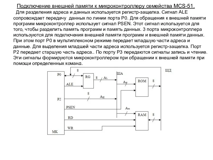 Подключение внешней памяти к микроконтроллеру семейства MCS-51. Для разделения адреса