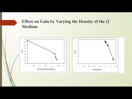 2) Effect on Gain by Varying the Density of the Medium