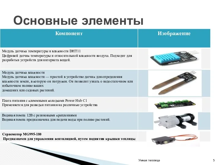 Основные элементы Умная теплица