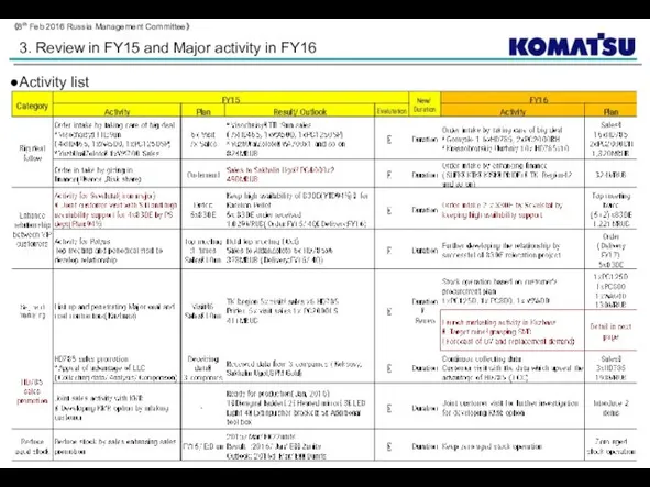 3. Review in FY15 and Major activity in FY16 ●Activity list