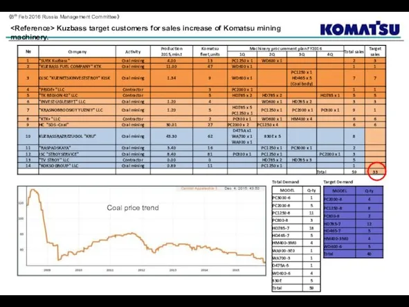 Kuzbass target customers for sales increase of Komatsu mining machinery. Coal price trend
