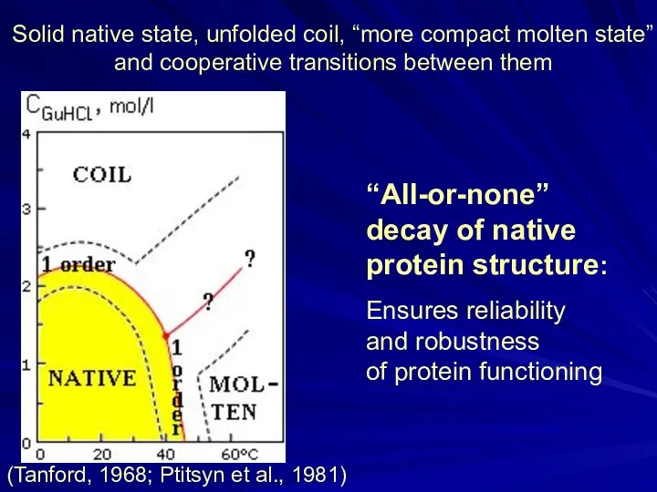 “All-or-none” decay of native protein structure: Ensures reliability and robustness