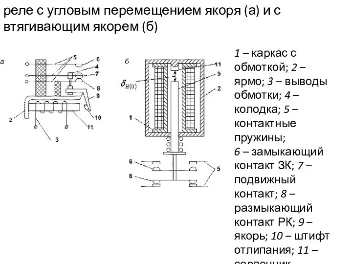 реле с угловым перемещением якоря (а) и с втягивающим якорем