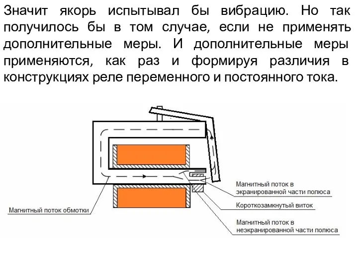 Значит якорь испытывал бы вибрацию. Но так получилось бы в