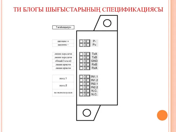 ТИ БЛОГЫ ШЫҒЫСТАРЫНЫҢ СПЕЦИФИКАЦИЯСЫ