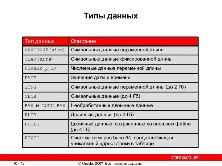 Типы данных Необработанные двоичные данные RAW и LONG RAW Двоичные