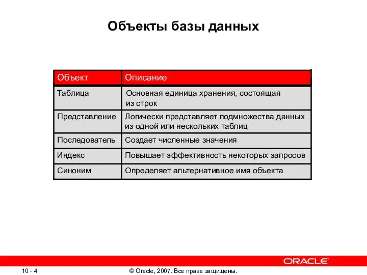 Объекты базы данных Логически представляет подмножества данных из одной или