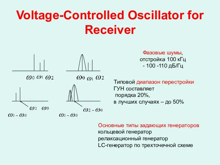 Voltage-Controlled Oscillator for Receiver Фазовые шумы, отстройка 100 кГц - 100 -110 дБ/Гц