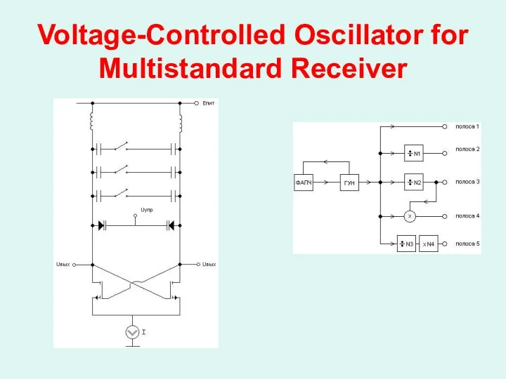 Voltage-Controlled Oscillator for Multistandard Receiver