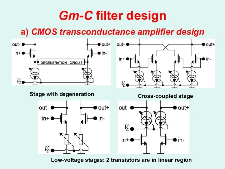 Gm-C filter design a) CMOS transconductance amplifier design Cross-coupled stage Stage with degeneration