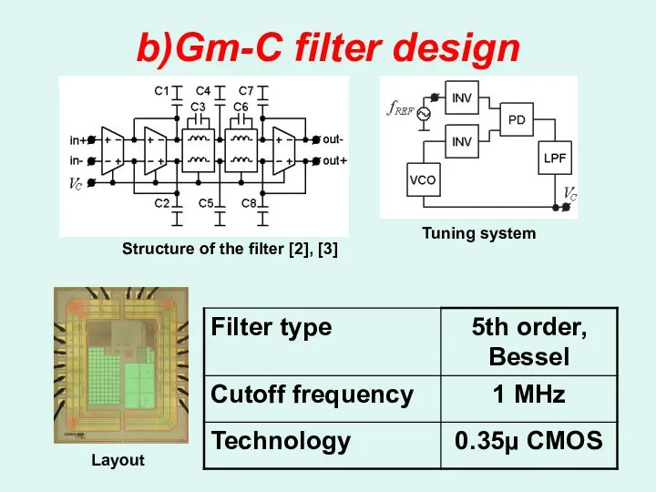 b)Gm-C filter design Layout Structure of the filter [2], [3] Tuning system