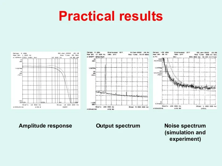 Practical results Amplitude response Output spectrum Noise spectrum (simulation and experiment)