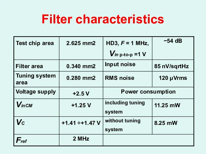 Filter characteristics