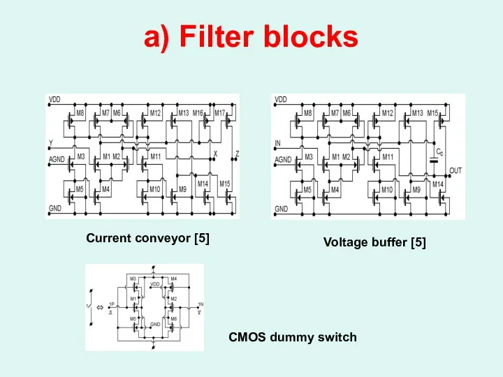a) Filter blocks Current conveyor [5] Voltage buffer [5] CMOS dummy switch