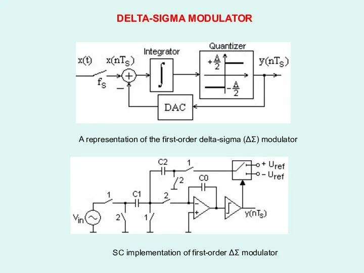 A representation of the first-order delta-sigma (ΔΣ) modulator DELTA-SIGMA MODULATOR SC implementation of first-order ΔΣ modulator