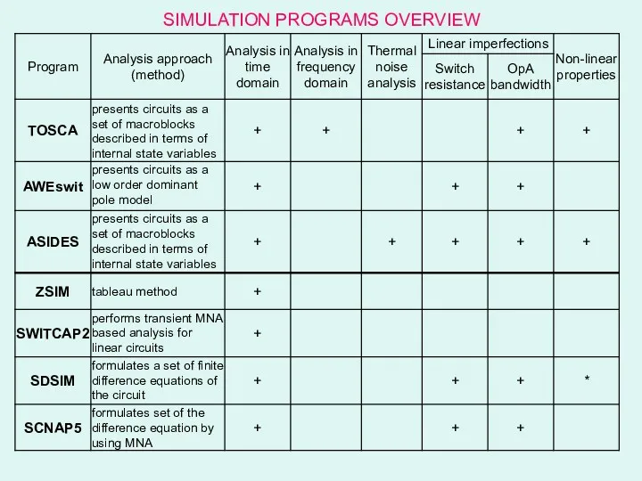 SIMULATION PROGRAMS OVERVIEW