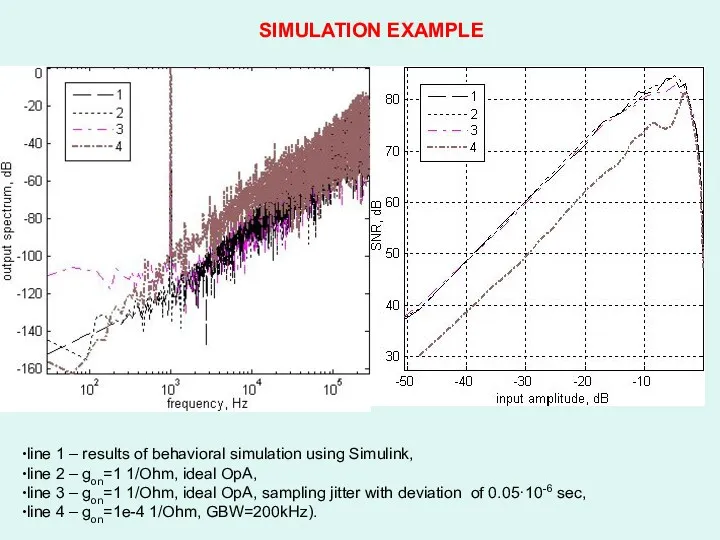 line 1 – results of behavioral simulation using Simulink, line