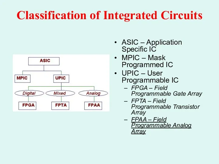 Classification of Integrated Circuits ASIC – Application Specific IC MPIC – Mask Programmed
