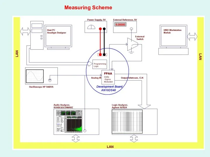 Measuring Scheme