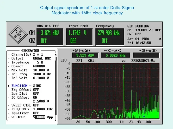 Output signal spectrum of 1-st order Delta-Sigma Modulator with 1Mhz clock frequency