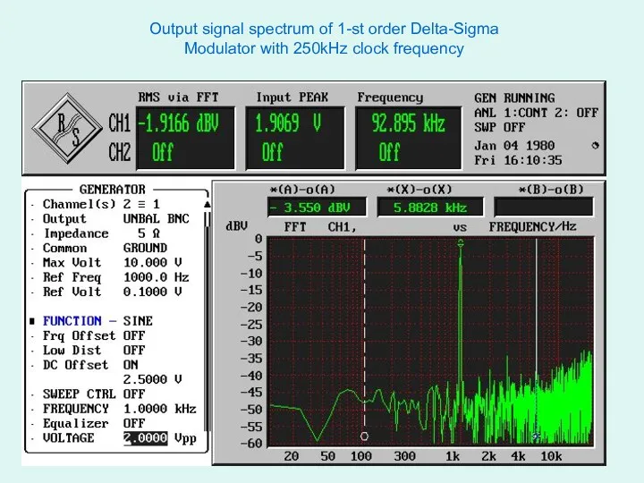 Output signal spectrum of 1-st order Delta-Sigma Modulator with 250kHz clock frequency