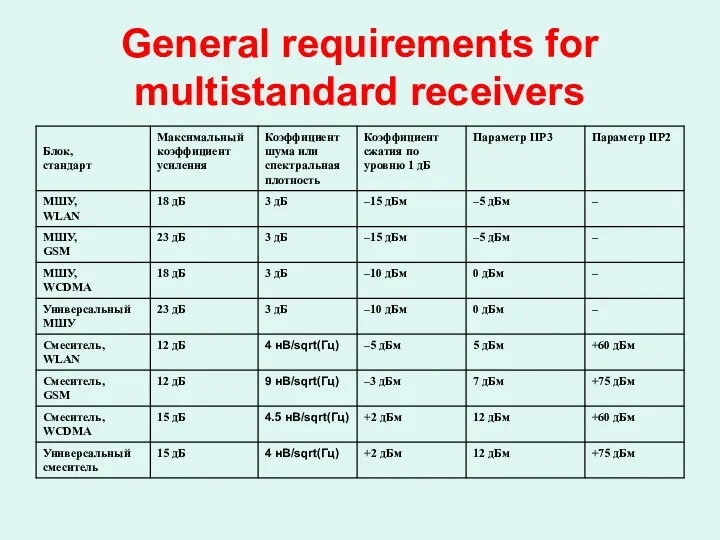 General requirements for multistandard receivers