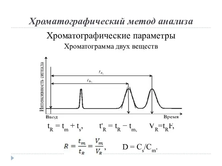 Хроматографический метод анализа Хроматографические параметры Хроматограмма двух веществ tR =