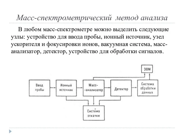 Масс-спектрометрический метод анализа В любом масс-спектрометре можно выделить следующие узлы: