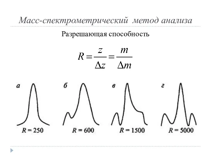 Масс-спектрометрический метод анализа Разрешающая способность