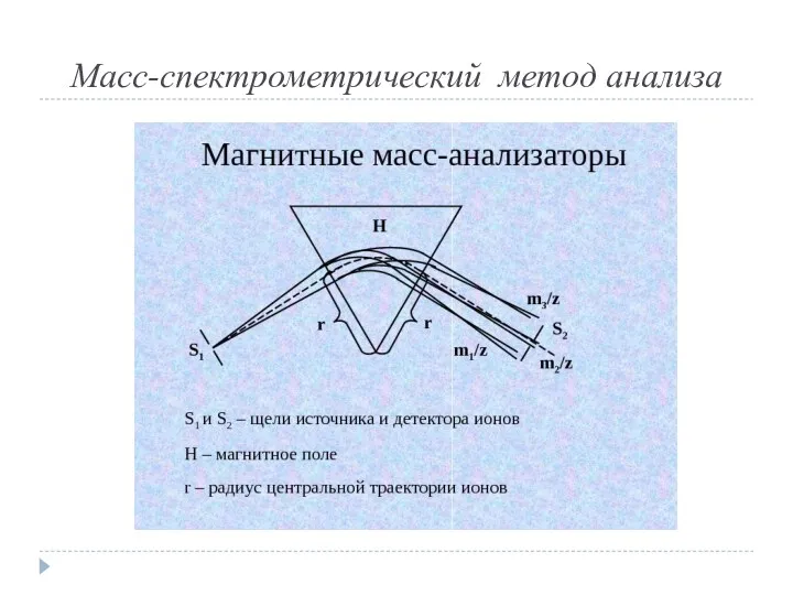 Масс-спектрометрический метод анализа