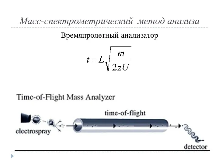 Масс-спектрометрический метод анализа Времяпролетный анализатор